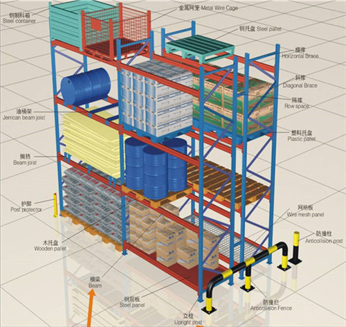 横梁式货架06