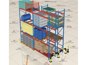 横梁式货架06